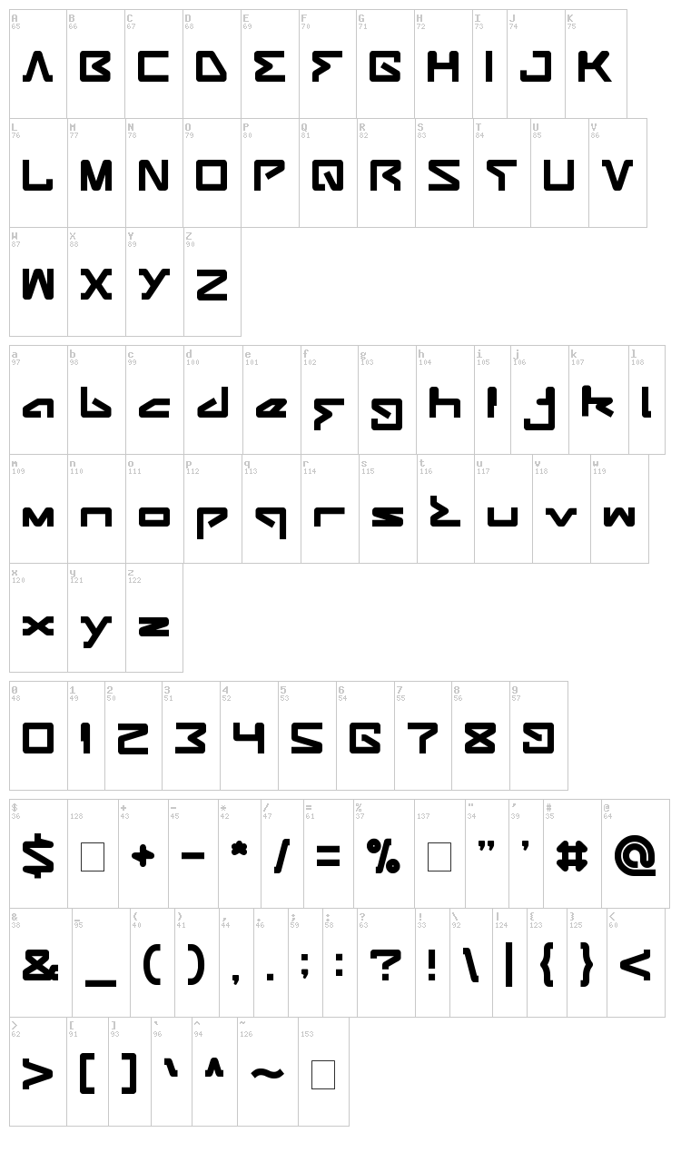 Android Robot font map